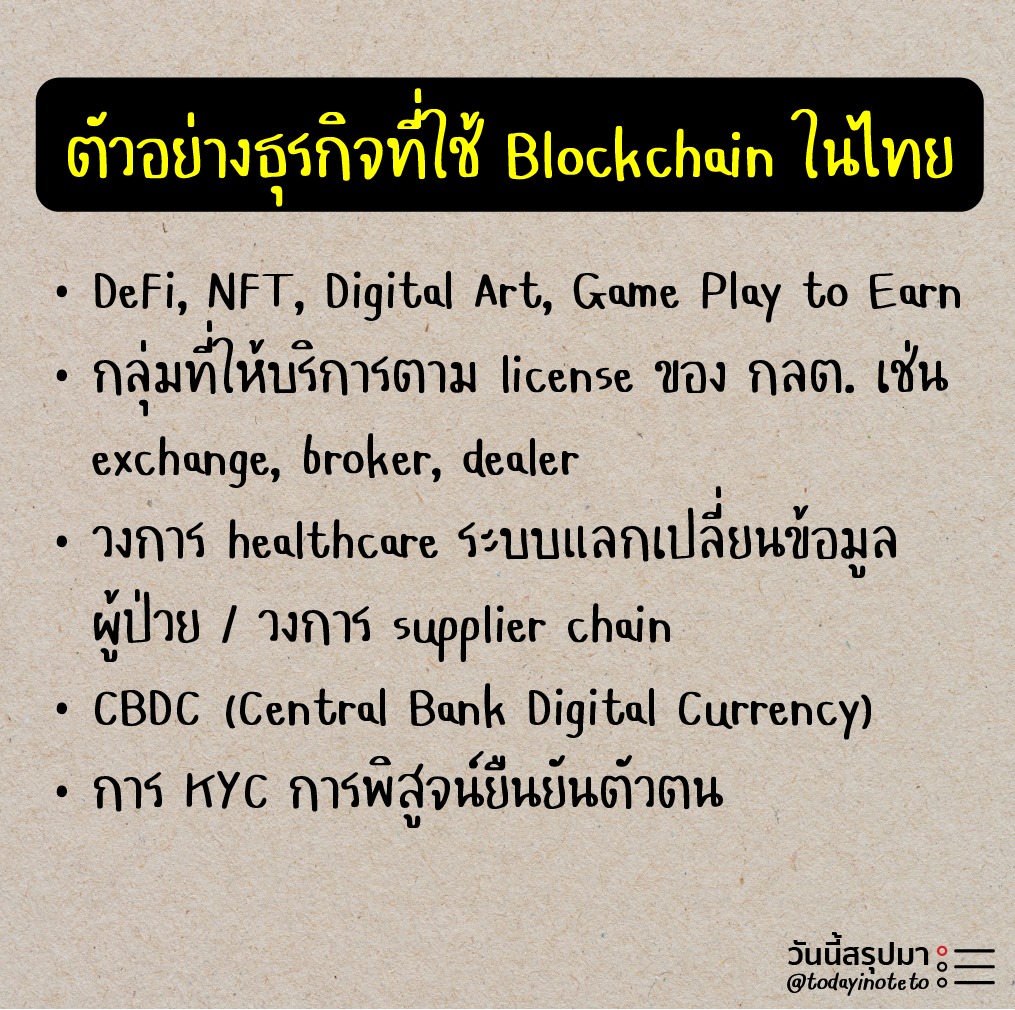 blockchainในธุรกิจ